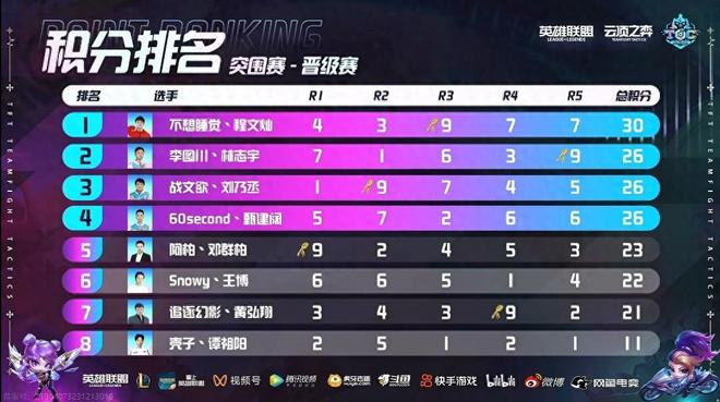 湖人凭借 湖人凭借